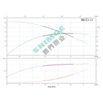 BLT2-11-1.1 SHIMGE 380В ц/біжний багатоступ. вертик. 1.1 кВт Hmax 98(82)м Qmax 53(33)л/хв {1}
