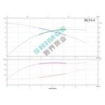 BLT4-4-0.75 SHIMGE 380В ц/біжний багатоступ. вертик. 0,75 кВт Hmax 38(32)м Qmax 100(66)л/хв {1}