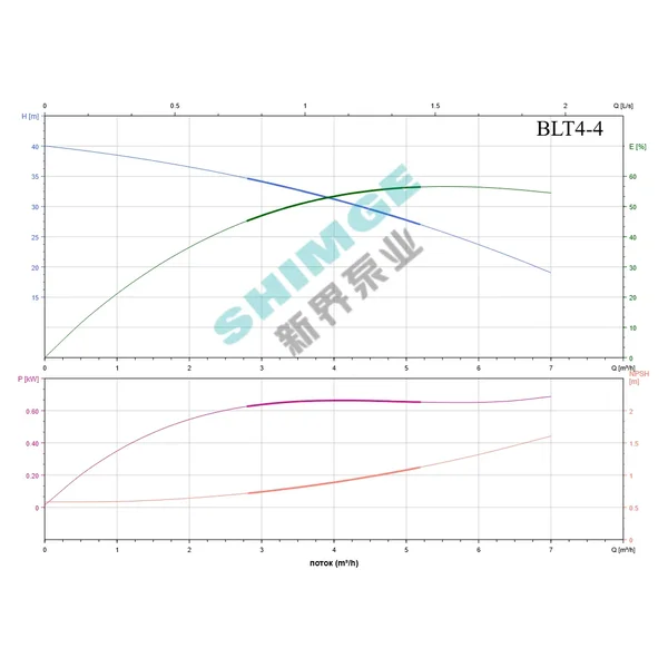 BLT4-4-0.75 SHIMGE 380В ц/біжний багатоступ. вертик. 0,75 кВт Hmax 38(32)м Qmax 100(66)л/хв {1}