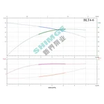 BLT4-6-1.1 SHIMGE 380В ц/біжний багатоступ. вертик. 1.1 кВт Hmax 56(48)м Qmax 100(66)л/хв {1}