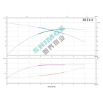 BLT4-8-1.5 SHIMGE 380В ц/біжний багатоступ. вертик. 1.5 кВт Hmax 74(64)м Qmax 100(66)л/хв {1}