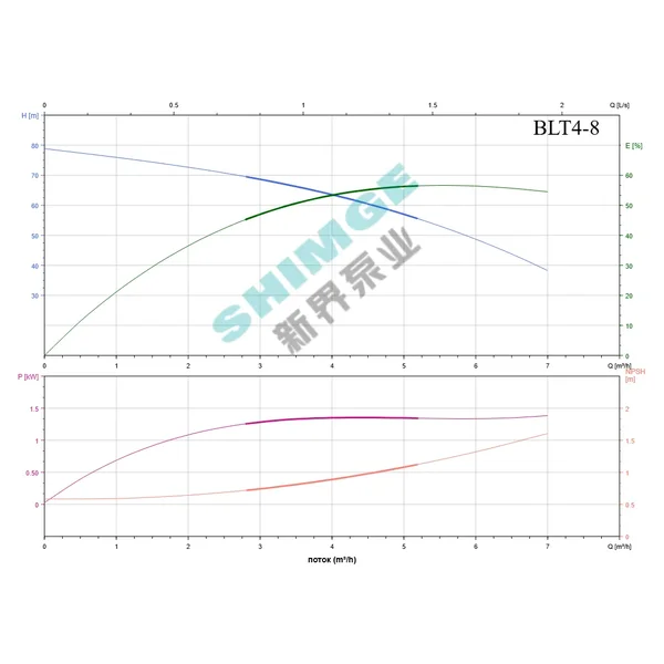 BLT4-8-1.5 SHIMGE 380В ц/біжний багатоступ. вертик. 1.5 кВт Hmax 74(64)м Qmax 100(66)л/хв {1}