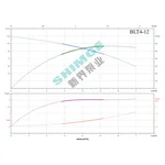 BLT4-12-2.2 SHIMGE 380В ц/біжний багатоступ. вертик. 2.2 кВт Hmax 114(95)м Qmax 100(66)л/хв {1}