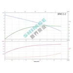 BWI 2-2/0.25 SHIMGE 220В ц/біжний багатоступ. нерж (0,25 кВт, Нmax=19(16)м, Qmax=67(34)л/хв {1}