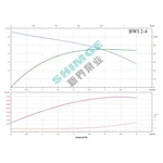 BWI 2-4/0.55 SHIMGE 220В ц/біжний багатоступ. нерж (0,55 кВт, Нmax=35(31)м, Qmax=67(34)л/хв {1}