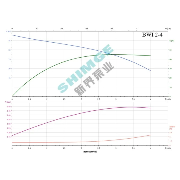 BWI 2-4/0.55 SHIMGE 220В ц/біжний багатоступ. нерж (0,55 кВт, Нmax=35(31)м, Qmax=67(34)л/хв {1}