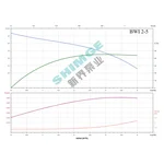 BWI 2-5/0.55 SHIMGE 220В ц/біжний багатоступ. нерж (0,55 кВт, Нmax=43(39)м, Qmax=67(34)л/хв {1}