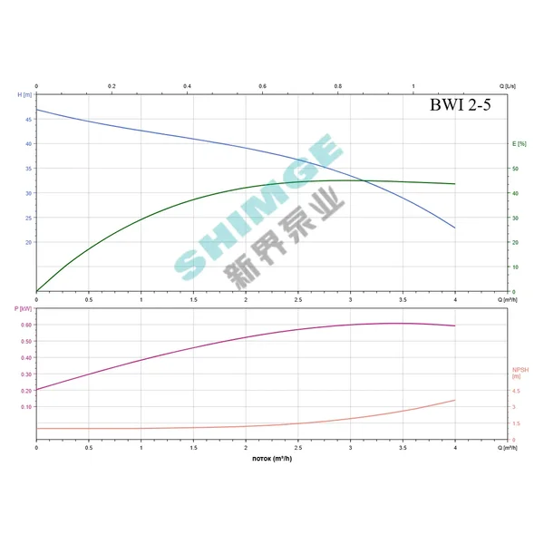 BWI 2-5/0.55 SHIMGE 220В ц/біжний багатоступ. нерж (0,55 кВт, Нmax=43(39)м, Qmax=67(34)л/хв {1}