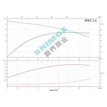 BWI 2-6/0.75 SHIMGE 220В ц/біжний багатоступ. нерж (0,75 кВт, Нmax=52(46)м, Qmax=67(34)л/хв {1}
