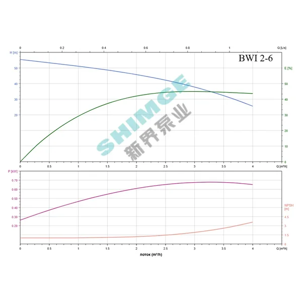 BWI 2-6/0.75 SHIMGE 220В ц/біжний багатоступ. нерж (0,75 кВт, Нmax=52(46)м, Qmax=67(34)л/хв {1}