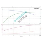 BWI 4-3/0.55 SHIMGE 220В ц/біжний багатоступ. нерж (0,55 кВт, Нmax=29(25)м, Qmax=100(67)л/хв {1}