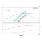 BWI 4-5/1 SHIMGE 220В ц/біжний багатоступ. нерж (1 кВт, Нmax=47(40)м, Qmax=100(67)л/хв {1}