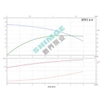 BWI 4-6/1.3 SHIMGE 220В ц/біжний багатоступ. нерж (1,3 кВт, Нmax=57(49)м, Qmax=100(67)л/хв {1}