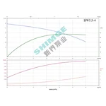 BWI 5-4/0.75 SHIMGE 220В ц/біжний багатоступ. нерж (0,75 кВт, Нmax=38(27)м, Qmax=100(83)л/хв {1}
