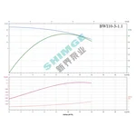BWI 10-3/1.1 SHIMGE 220В ц/біжний багатоступ. нерж (1,1 кВт, Нmax=35(25)м, Qmax=233(166)л/хв {1}