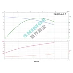 BWI 10-4/1.5 SHIMGE 220В ц/біжний багатоступ. нерж (1,5 кВт, Нmax=48(34)м, Qmax=233(166)л/хв {1}