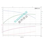 BWI 5-5/1 SHIMGE 220В ц/біжний багатоступ. нерж (1 кВт, Нmax=47(35)м, Qmax=100(83)л/хв {1}