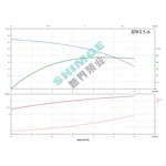 BWI 5-6/1.3 SHIMGE 220В ц/біжний багатоступ. нерж (1,3 кВт, Нmax=57(44)м, Qmax=100(83)л/хв {1}