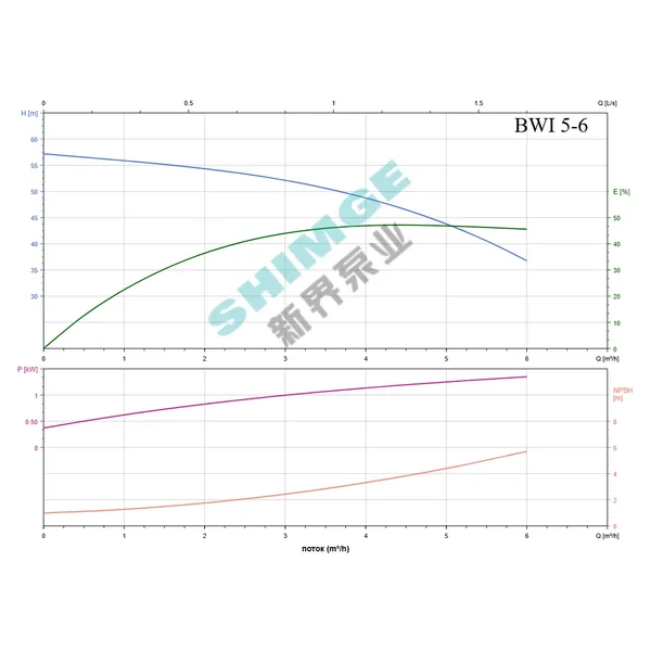 BWI 5-6/1.3 SHIMGE 220В ц/біжний багатоступ. нерж (1,3 кВт, Нmax=57(44)м, Qmax=100(83)л/хв {1}