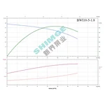BWI 10-5/1.8 SHIMGE 380В ц/біжний багатоступ. нерж (1,8 кВт, Нmax=59(43)м, Qmax=233(166)л/хв {1}