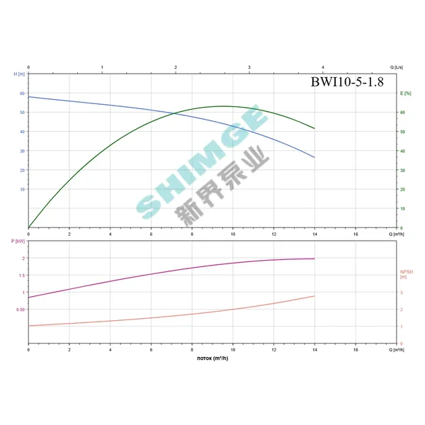 BWI 10-5/1.8 SHIMGE 380В ц/біжний багатоступ. нерж (1,8 кВт, Нmax=59(43)м, Qmax=233(166)л/хв {1}
