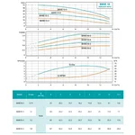 BWIE 10-3 SHIMGE авт. станція з частотн. перетв. 1.1 кВт Hmax 35м Qmax 225л/хв {1}