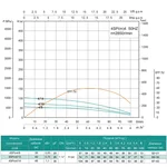 4SPm4/14-1,1 SHIMGE НЕРЖ.СТАЛЬ (50м кабелю) ц/біж.1,1кВт Н104(76)м Q117(60)л/хв Ø96мм {1}