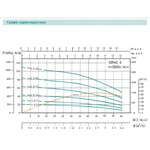 3SPm 2.5/5 - 0.18 SHIMGE (18м кабелю) ц/біж. 0,18кВт Н 20(15)м Q60(40)л/хв Ø75мм {1}**