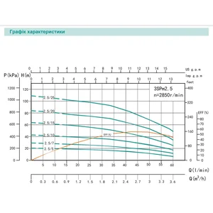 3SPm 2.5/5 - 0.18 SHIMGE (18м кабелю) ц/біж. 0,18кВт Н 20(15)м Q60(40)л/хв Ø75мм {1}**