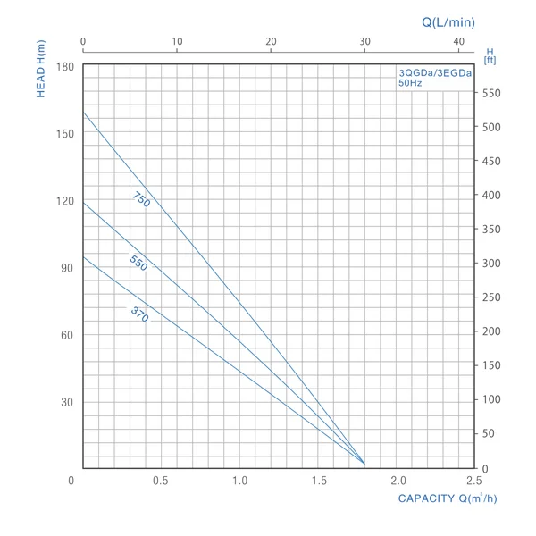 3QGDa370-80 FORWATER 3