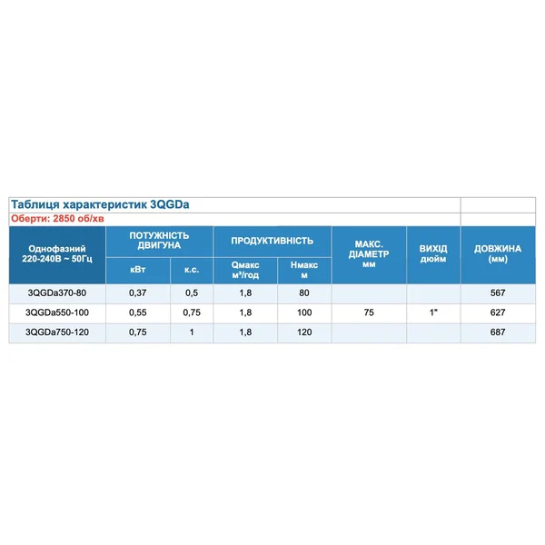3QGDa550-100 FORWATER 3