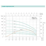 3SEm 1.8/10T-0.25 SHIMGE (18м кабелю) ц/біж. 0,25кВт Н 43(33)м Q 50(30)л/хв Ø75мм {1}**