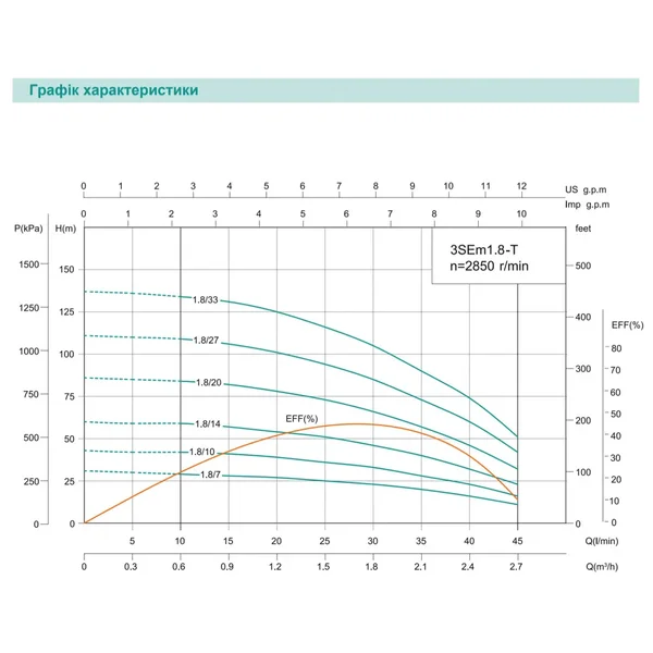 3SEm 1.8/10T-0.25 SHIMGE (18м кабелю) ц/біж. 0,25кВт Н 43(33)м Q 50(30)л/хв Ø75мм {1}**