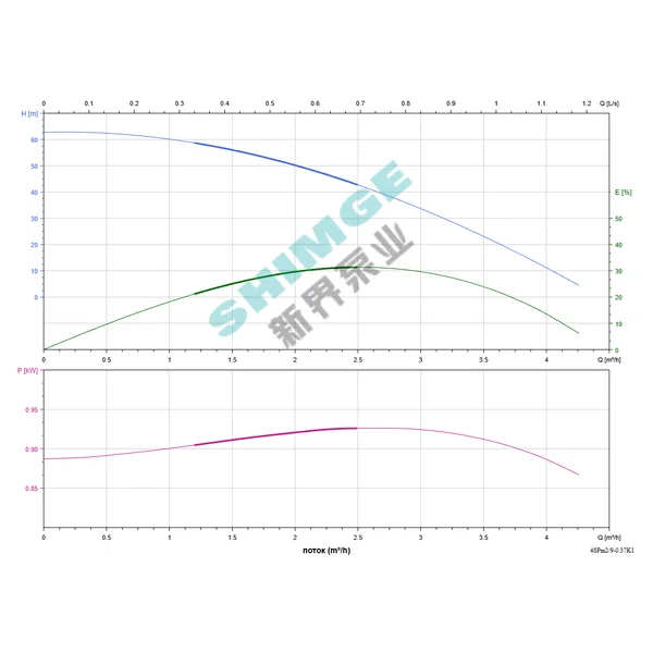 4SPm 2/9-0.37K1 SHIMGE НЕРЖ.СТАЛЬ (кабель 30м) ц/біж.0,37кВт Н64(51)м Q72(33)л/хв Ø96мм {1}