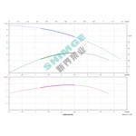4SPm 2/12-0.55K1 SHIMGE НЕРЖ.СТАЛЬ (кабель 40м) ц/біж.0,55кВт Н85(68)м Q72(33)л/хв Ø96мм {1}