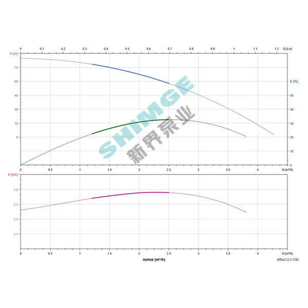4SPm 2/12-0.55K1 SHIMGE НЕРЖ.СТАЛЬ (кабель 40м) ц/біж.0,55кВт Н85(68)м Q72(33)л/хв Ø96мм {1}