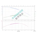 4SPm 2/28-1.5K1 SHIMGE НЕРЖ.СТАЛЬ (каб. 50м) ц/біж.1,5кВт Н201(160)м Q72(33)л/хв Ø96мм НАС+ДВИГ{1+1}