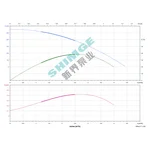 4SPm 2/37-2.2K1 SHIMGE НЕРЖ.СТАЛЬ (каб. 2,3м) ц/біж.2,2кВт Н267(210)м Q72(33)л/хв Ø96ммНАС+ДВИГ{1+1}