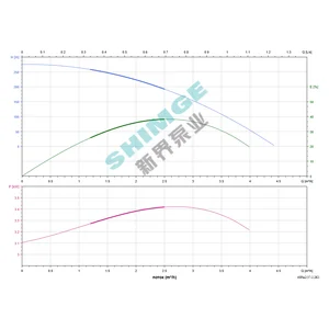 4SPm 2/37-2.2K1 SHIMGE НЕРЖ.СТАЛЬ (каб. 2,3м) ц/біж.2,2кВт Н267(210)м Q72(33)л/хв Ø96ммНАС+ДВИГ{1+1}