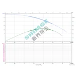 3SPm 2/11-0.25K1 SHIMGE НЕРЖ.СТАЛЬ (кабель 18м) ц/біж.0,25кВт Н47(32)м Q50(33)л/хв Ø78мм {1}