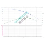 3SPm 2/15-0.37K1 SHIMGE НЕРЖ.СТАЛЬ (кабель 30м) ц/біж.0,37кВт Н64(45)м Q50(33)л/хв Ø78мм {1}