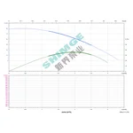 3SPm 2/21-0.55K1 SHIMGE НЕРЖ.СТАЛЬ (кабель 40м) ц/біж.0,55кВт Н89(62)м Q50(33)л/хв Ø78мм {1}