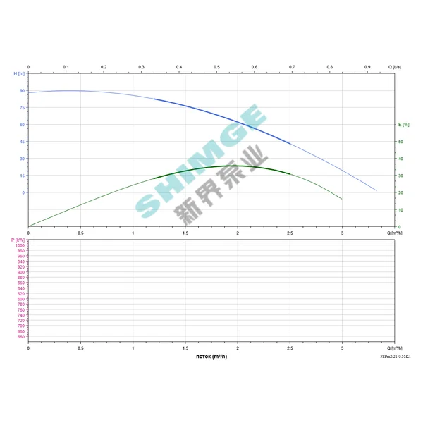 3SPm 2/21-0.55K1 SHIMGE НЕРЖ.СТАЛЬ (кабель 40м) ц/біж.0,55кВт Н89(62)м Q50(33)л/хв Ø78мм {1}