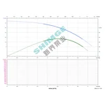 3SPm 3/21-0.75K1 SHIMGE НЕРЖ.СТАЛЬ (кабель 40м) ц/біж.0,75кВт Н84(50)м Q67(50)л/хв Ø78мм {1}
