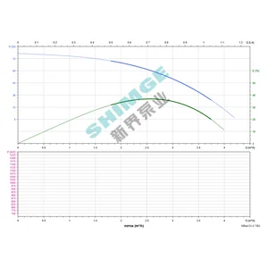 3SPm 3/21-0.75K1 SHIMGE НЕРЖ.СТАЛЬ (кабель 40м) ц/біж.0,75кВт Н84(50)м Q67(50)л/хв Ø78мм {1}
