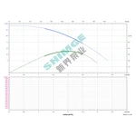3SPm 2/33-1.1K1 SHIMGE НЕРЖ.СТАЛЬ (кабель 50м) ц/біж.1.1кВт Н141(98)м Q50(33)л/хв Ø78мм {1}
