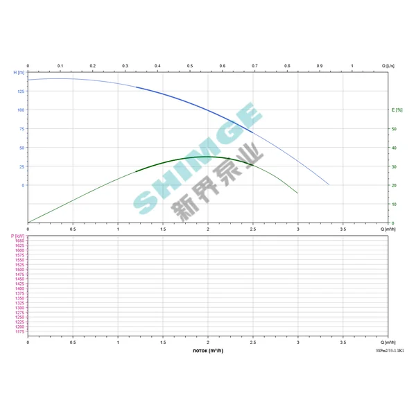 3SPm 2/33-1.1K1 SHIMGE НЕРЖ.СТАЛЬ (кабель 50м) ц/біж.1.1кВт Н141(98)м Q50(33)л/хв Ø78мм {1}