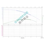3SPm 2/46-1.5K1 SHIMGE НЕРЖ.СТАЛЬ (каб 50м) ц/біж.1.5кВт Н196(132)м Q50(33)л/хв Ø78мм НАС+ДВИГ{1+1}