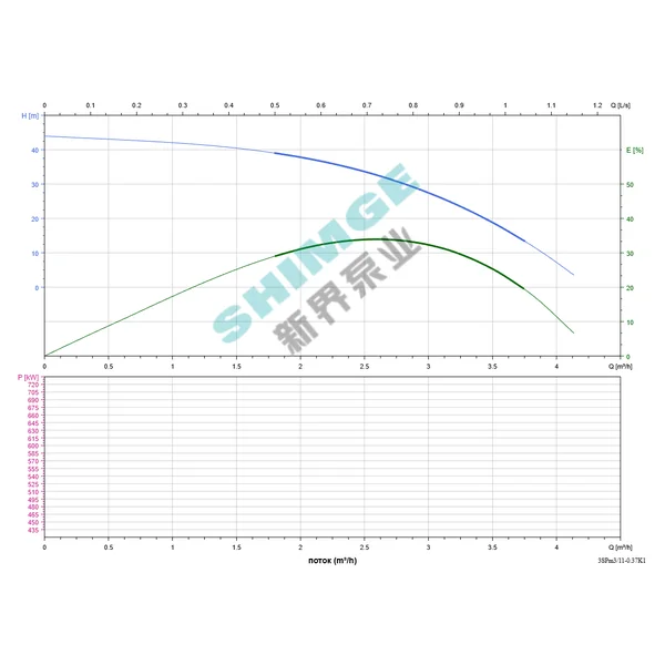 3SPm 3/11-0.37K1 SHIMGE НЕРЖ.СТАЛЬ (кабель 18м) ц/біж.0,37кВт Н44(26)м Q67(50)л/хв Ø78мм {1}