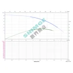 3SPm 3/16-0.55K1 SHIMGE НЕРЖ.СТАЛЬ (кабель 30м) ц/біж.0,55кВт Н63(39)м Q67(50)л/хв Ø78мм {1}